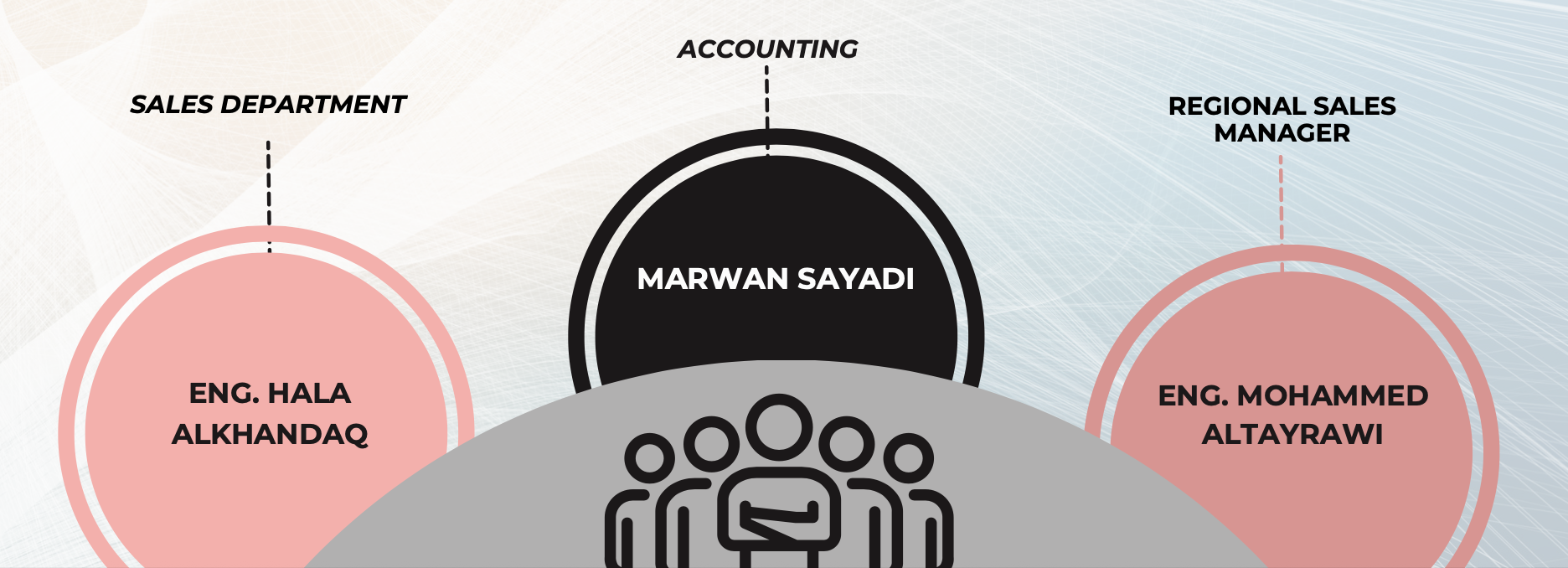 Our Team (Distribution)